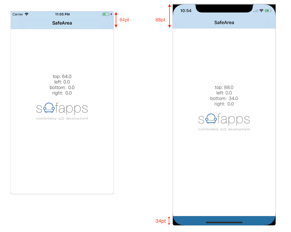 Fig. 4 — Safe Area representation
