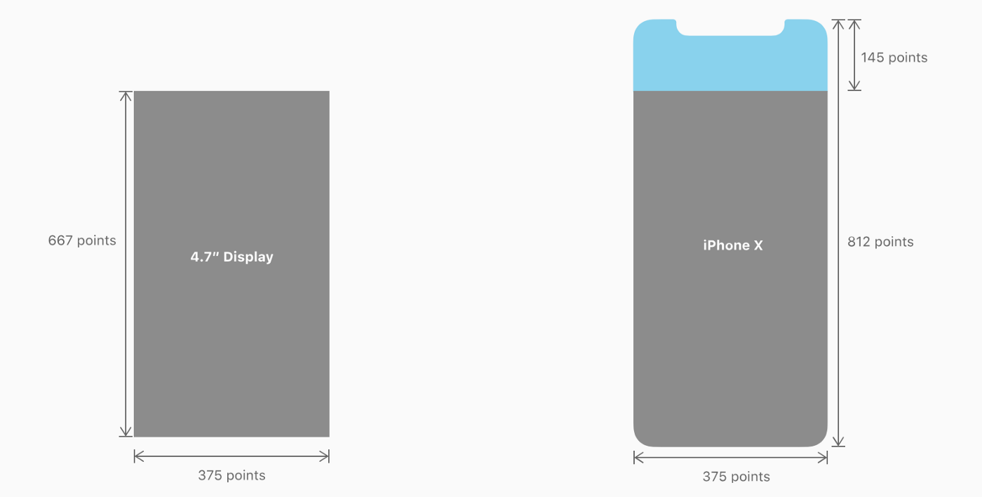 Fig. 1 — different screen areas between iPhone 6/6s/7/8 and iPhone X. — Courtesy of Apple™.